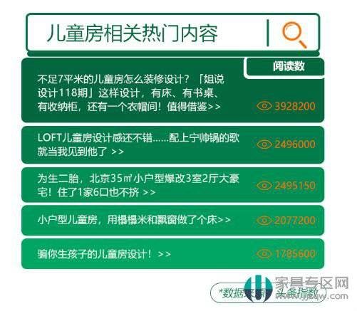 2019中国家庭儿童房设计现状研究白皮书
