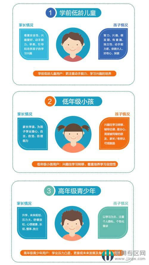 2019中国家庭儿童房设计现状研究白皮书
