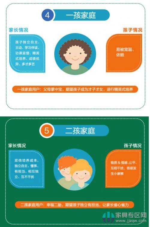 2019中国家庭儿童房设计现状研究白皮书