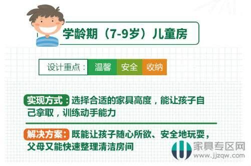 2019中国家庭儿童房设计现状研究白皮书
