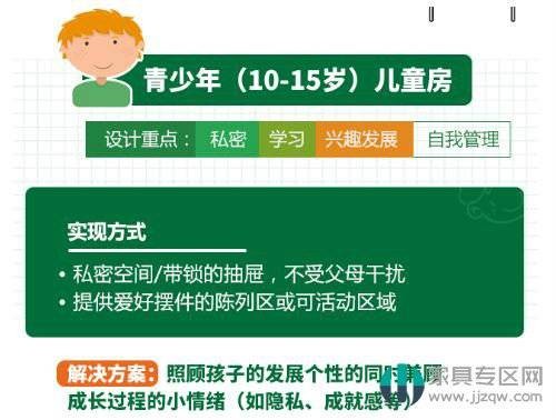 2019中国家庭儿童房设计现状研究白皮书