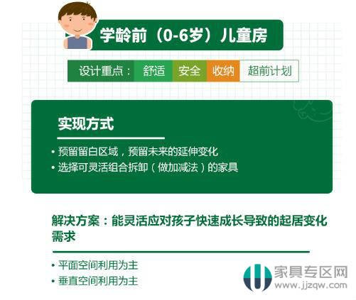 2019中国家庭儿童房设计现状研究白皮书