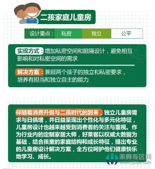 2019中国家庭儿童房设计现状研究白皮书
