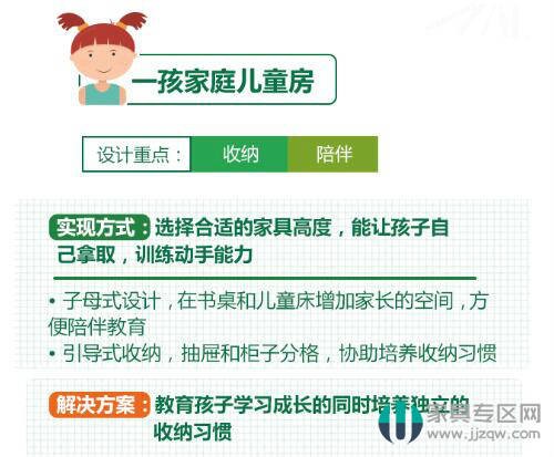 2019中国家庭儿童房设计现状研究白皮书