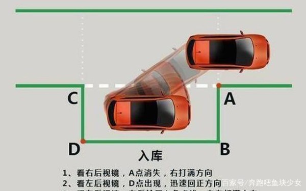 在驾驶考试科目2和日常生活中如何停车？-有驾
