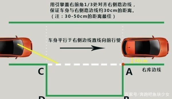 在驾驶考试科目2和日常生活中如何停车？-有驾