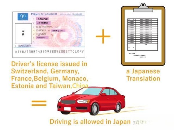 在日本生活必看——交通篇-有驾