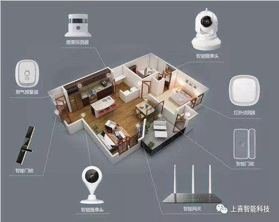 智能家居安防监控系统产品及功能