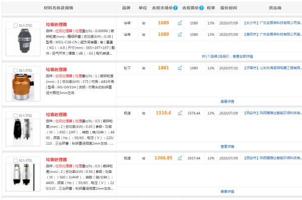 垃圾处理器价格