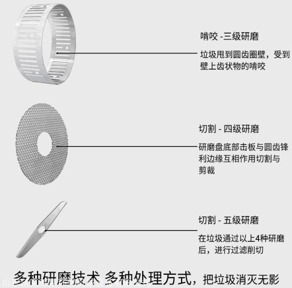 商用食物垃圾处理器 学校食堂餐余垃圾处理器 沃克莱斯垃圾处理器