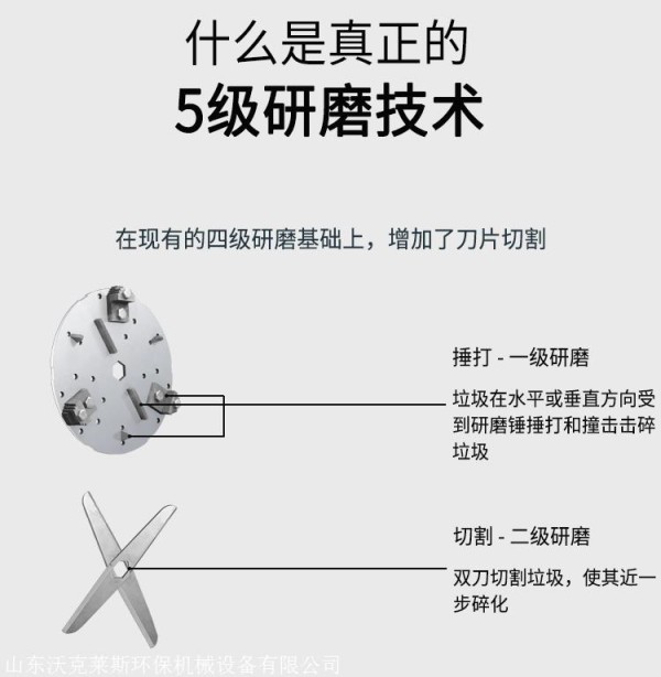 商用食物垃圾处理器 学校食堂餐余垃圾处理器 沃克莱斯垃圾处理器