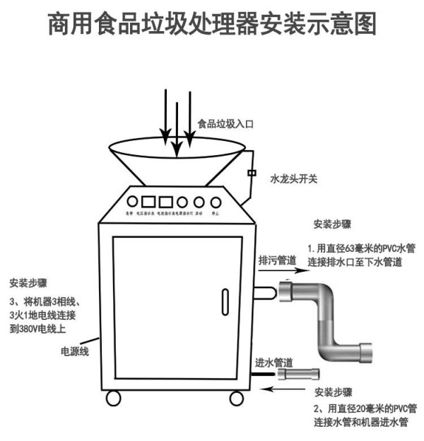 商用食物垃圾处理器 学校食堂餐余垃圾处理器 沃克莱斯垃圾处理器
