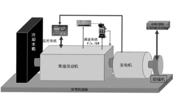 柴油发电机组价格因素