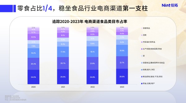 【报告下载｜零食】AI做的零食，正在变成某音爆款