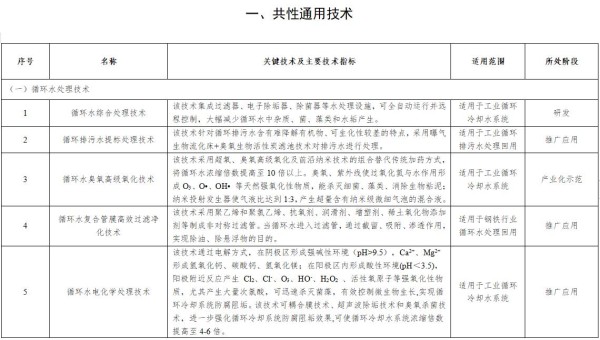 《国家鼓励的工业节水工艺、技术和装备目录（2021年）》公示