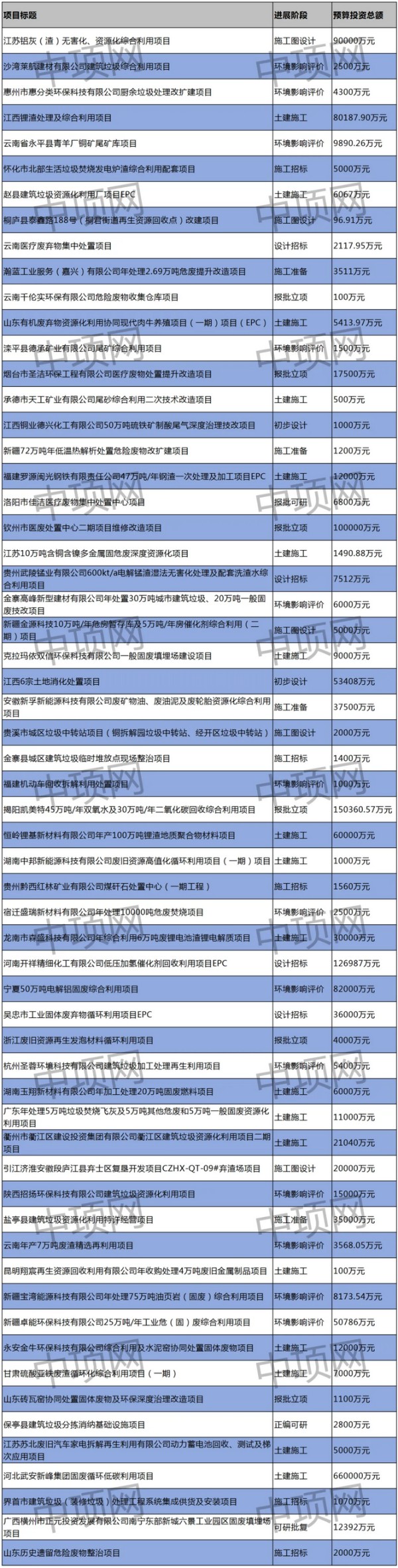 废旧电器电子产品