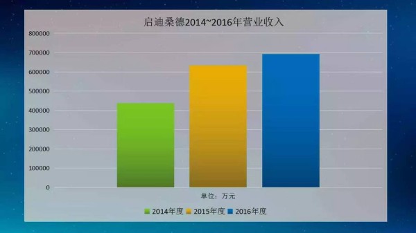 年报 | 从年报看 启迪桑德是一家什么样的公司？