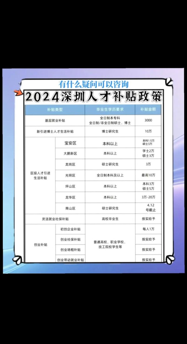 2025年深圳研究生人才引进政策-图1