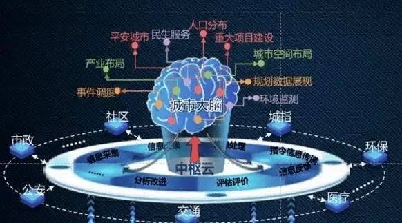杭州城市大脑：打造智慧交通与停车新时代-有驾