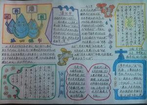 小学生节约用水手抄报版面设计图