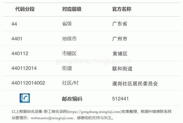 行政区划代码440112014002详情解析