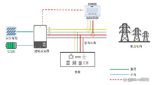 电表