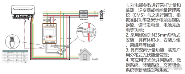 电表