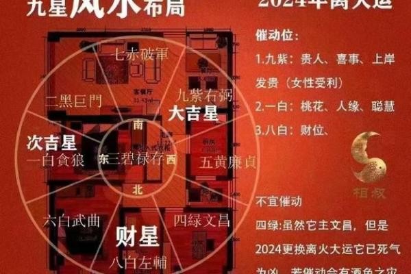 打造理想家居风水的实用布局建议