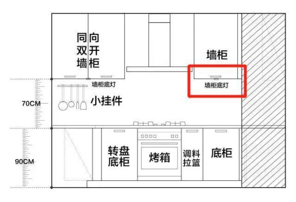 关于厨房的16个细节，用好了房子越住越顺心