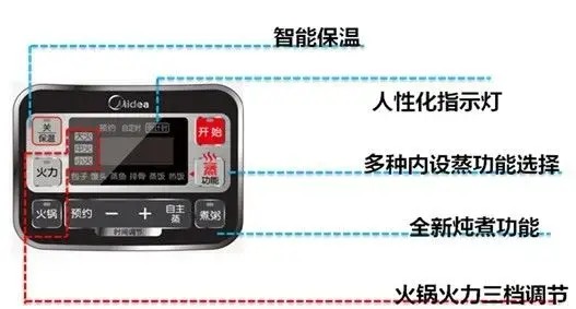 两快速大蒸汽，美的电蒸锅授你“蒸功夫”速成法