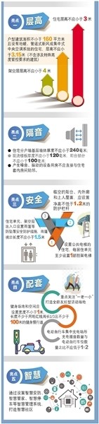 杭州发布住宅品质提升设计导则4月1日起施行