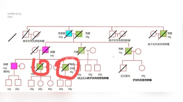 一家三代9人患癌8人离世，医生：这些生活习惯赶紧改！