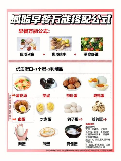 学生早餐营养学知识.学生早餐营养学知识点总结