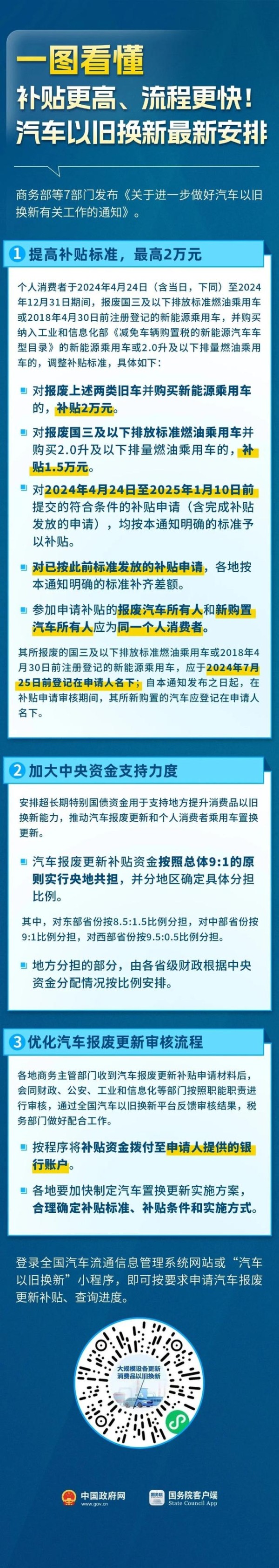 换车吗？一图读懂汽车以旧换新最新安排-有驾