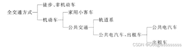 二元选择法示意图