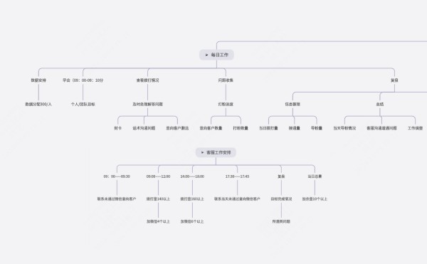 个人工作流程以及安排