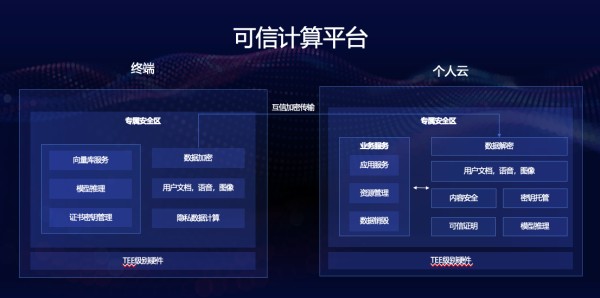 联想打造可信计算平台 保护用户隐私和数据安全