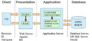 kmpro知识管理系统结构