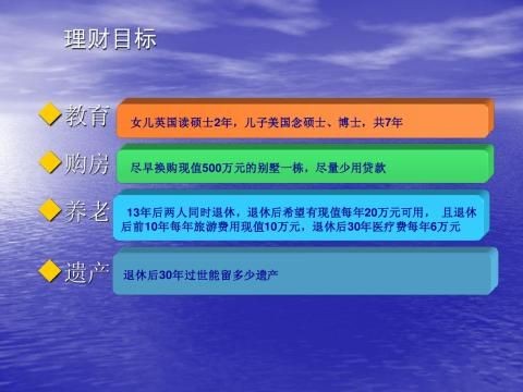 20xx年AFP黄先生案例私营企业主家庭理财案例规划报告PPT