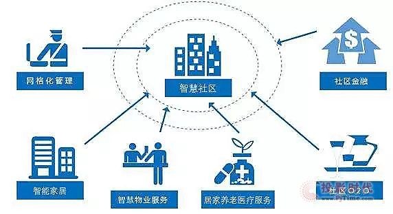 打造智慧生活，互联网上门厨房项目规划详解