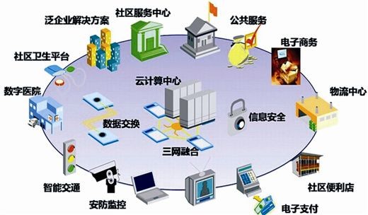 打造智慧生活，互联网上门厨房项目规划详解