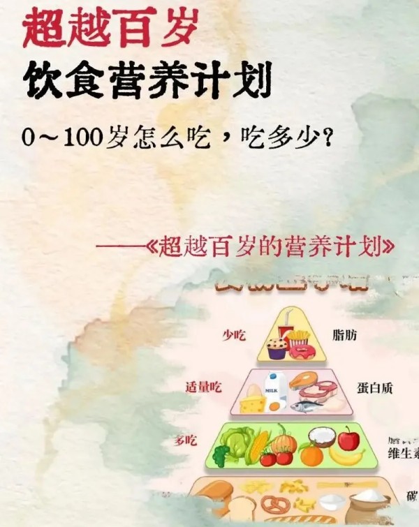 健康饮食与生活品质:从营养平衡到心理乐观