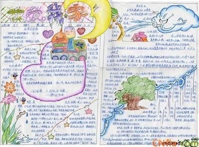 美化家庭环境手抄报 环境手抄报