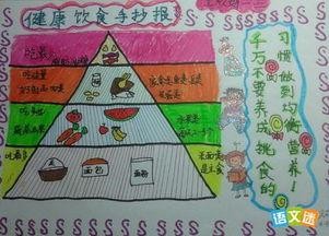儿童科学健康饮食手抄报简单又漂亮