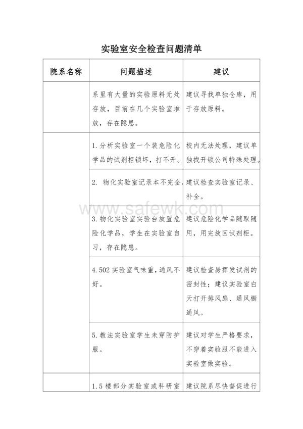 实验室安全检查问题清单_第1页