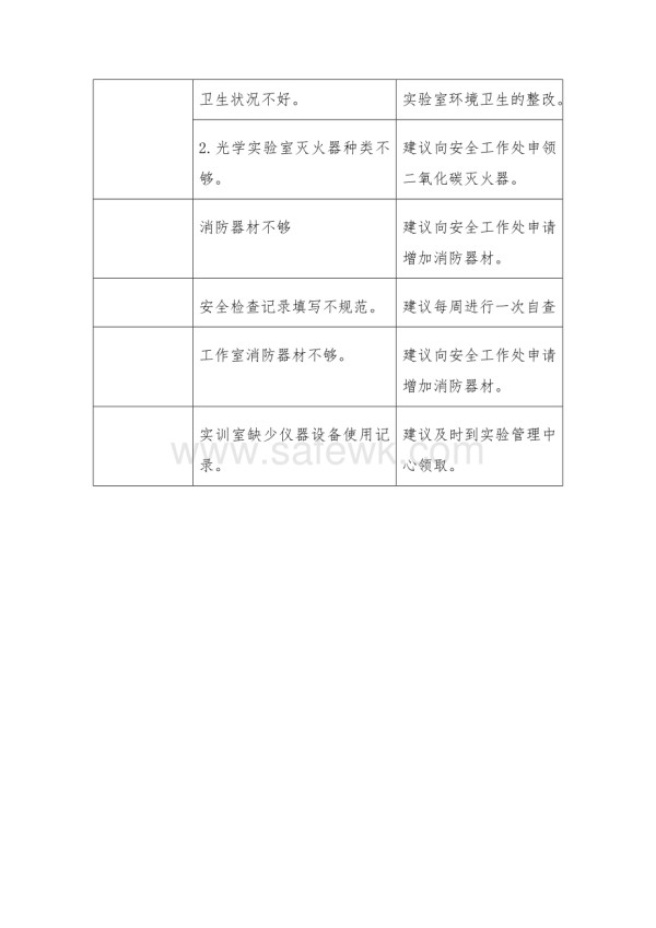 实验室安全检查问题清单_第2页