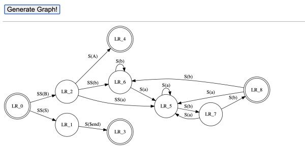 webgraphviz