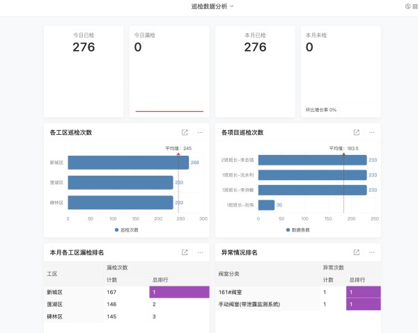 生产管理必备的工具是02