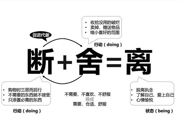 《家装干货NO.7》拒绝成为“乱室佳人”，掌握日式收纳法三大精髓 