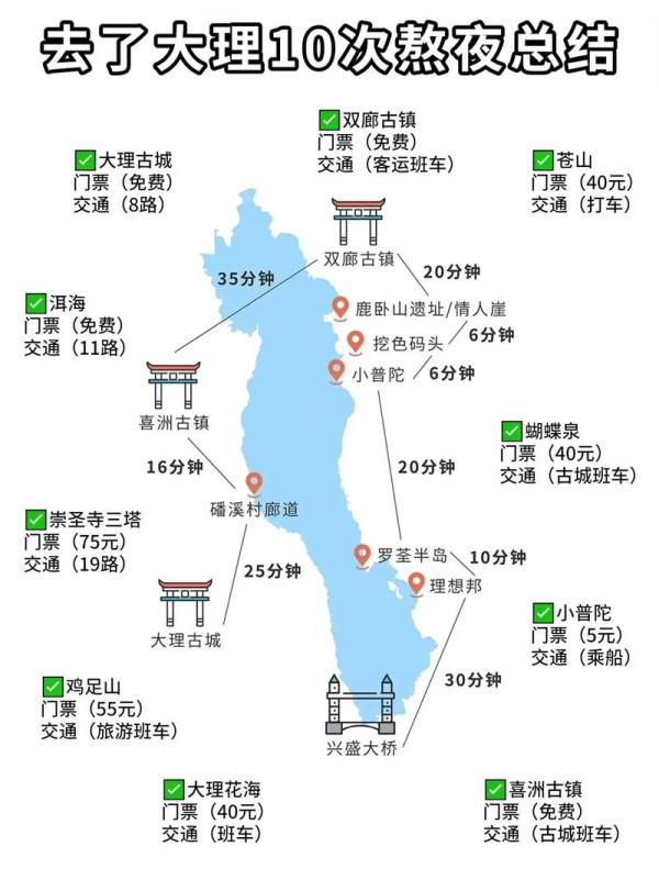 大理旅游攻略